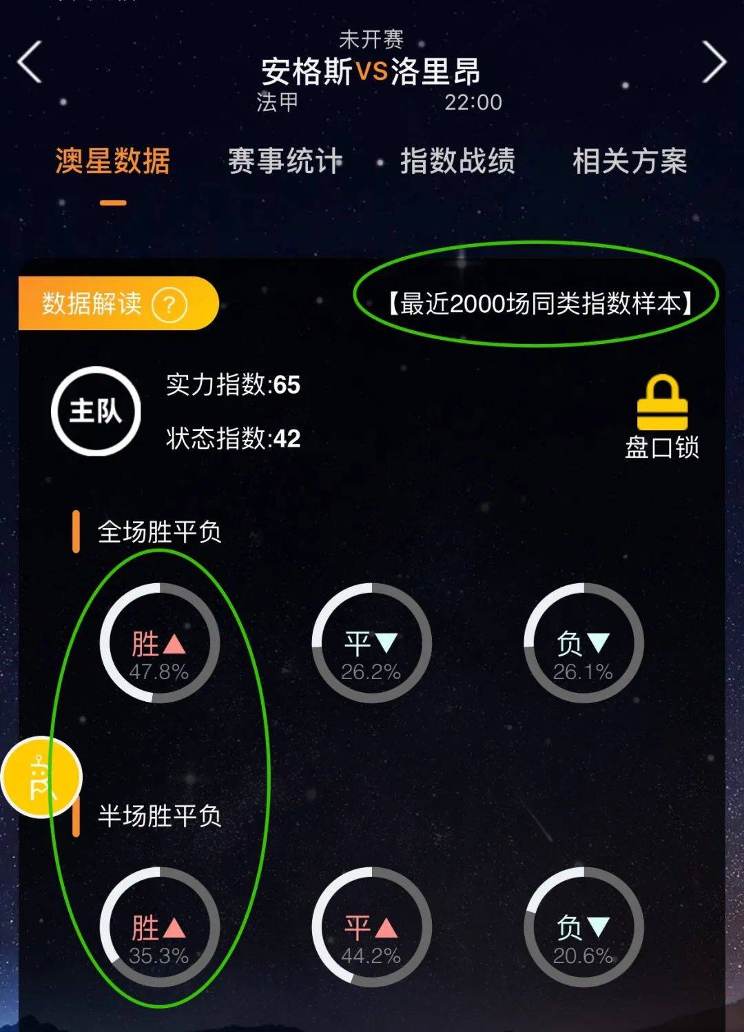 他的未来